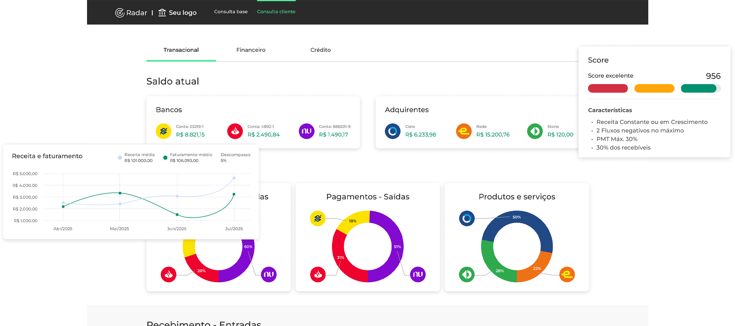Imagem do dashboard do Radar Celero