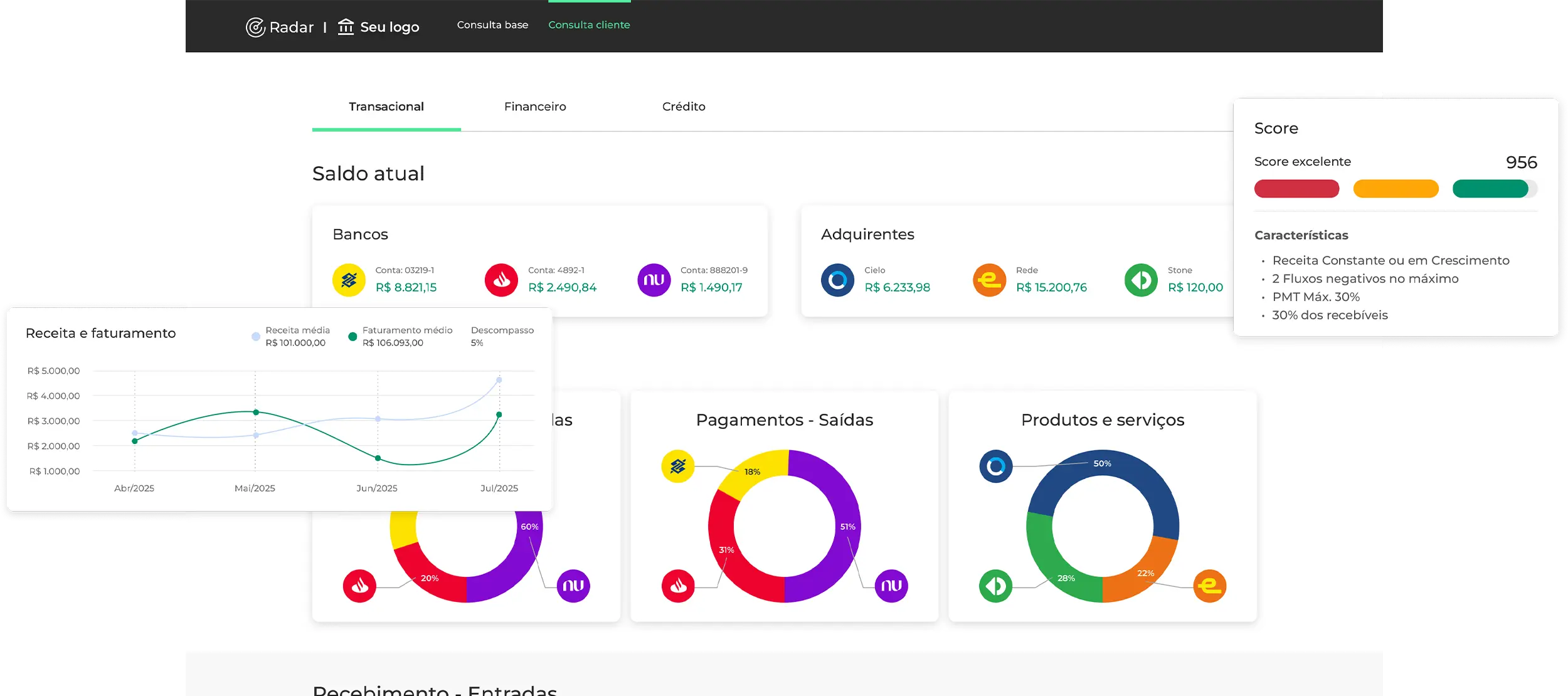 Imagem do dashboard do Radar Celero